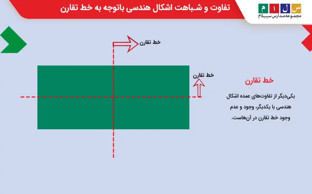  تفاوت و شباهت اشکال هندسی باتوجه به خط تقارن