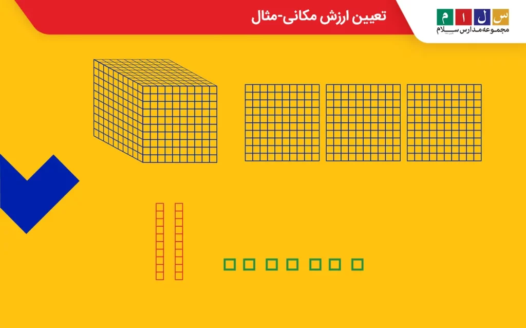 تعیین ارزش مکانی-مثال