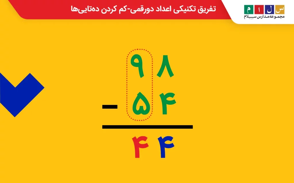 تفریق تکنیکی اعداد دو رقمی - کم کردن ده تایی ها