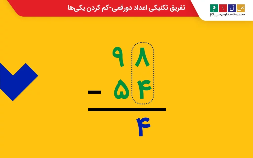 تفریق تکنیکی اعداد دو رقمی - کم کردن یکی ها