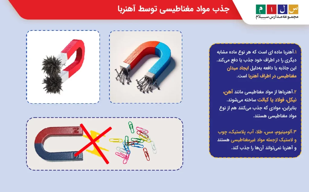 جذب مواد مغناطیسی توسط آهنربا