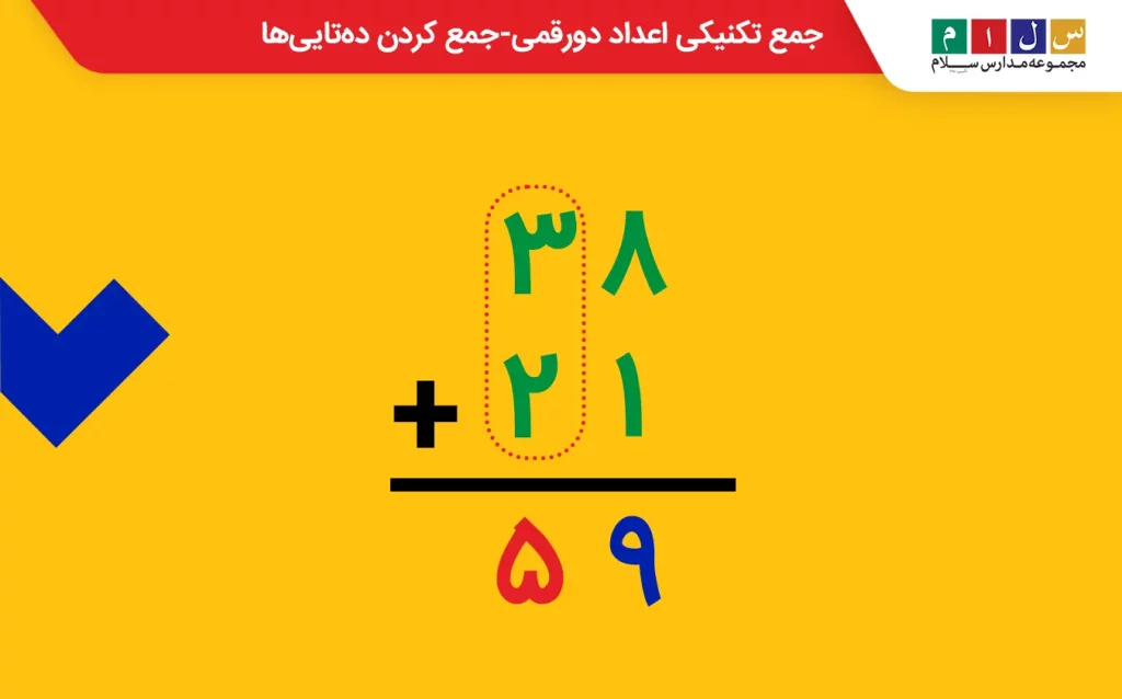 جمع تکنیکی اعداد دو رقمی - جمع کردن ده تایی ها