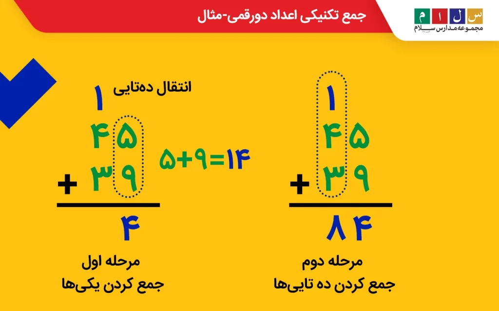 جمع تکنیکی اعداد دو رقمی با مثال