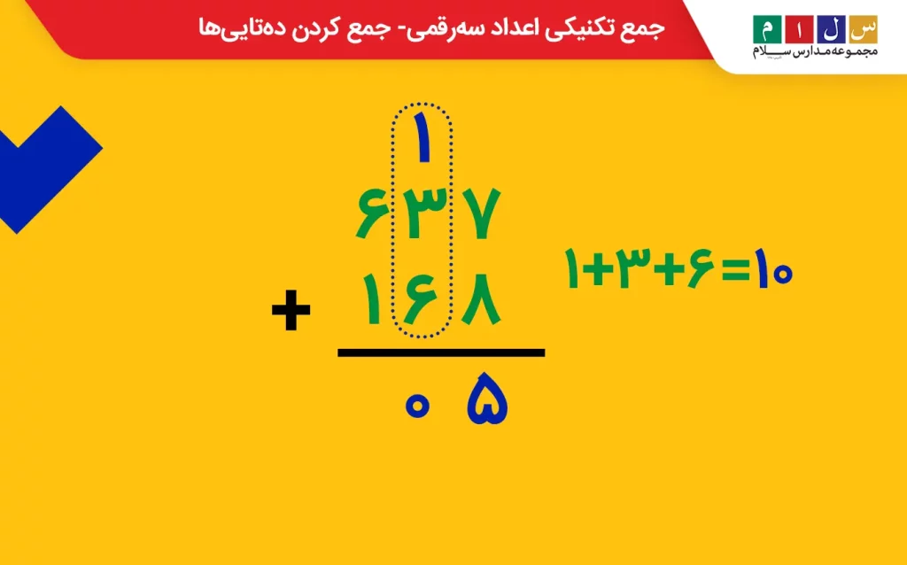 جمع تکنیکی اعداد سه رقمی - جمع کردن ده تایی ها