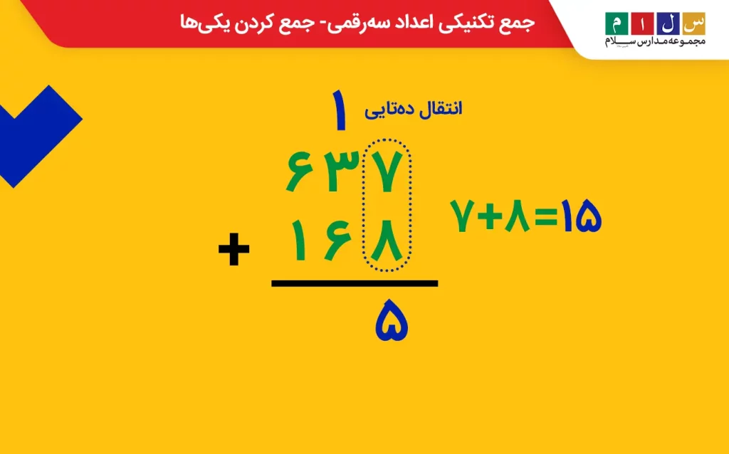 جمع تکنیکی اعداد سه رقمی - جمع کردن یکی ها