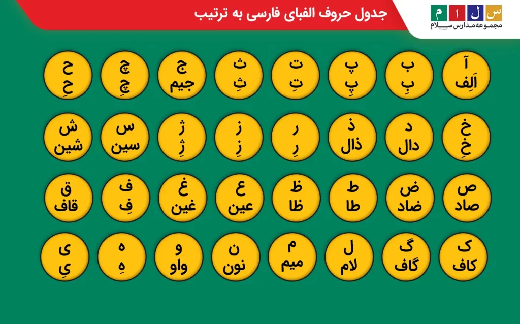 اسم و صدای حروف الفبای فارسی