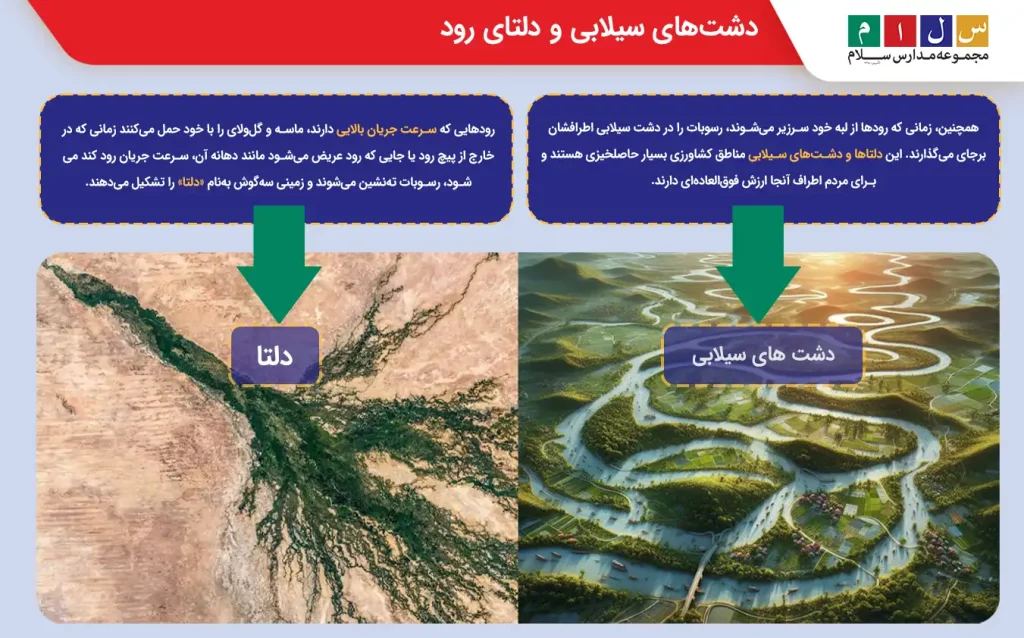 دشت‌های سیلابی و دلتای رود