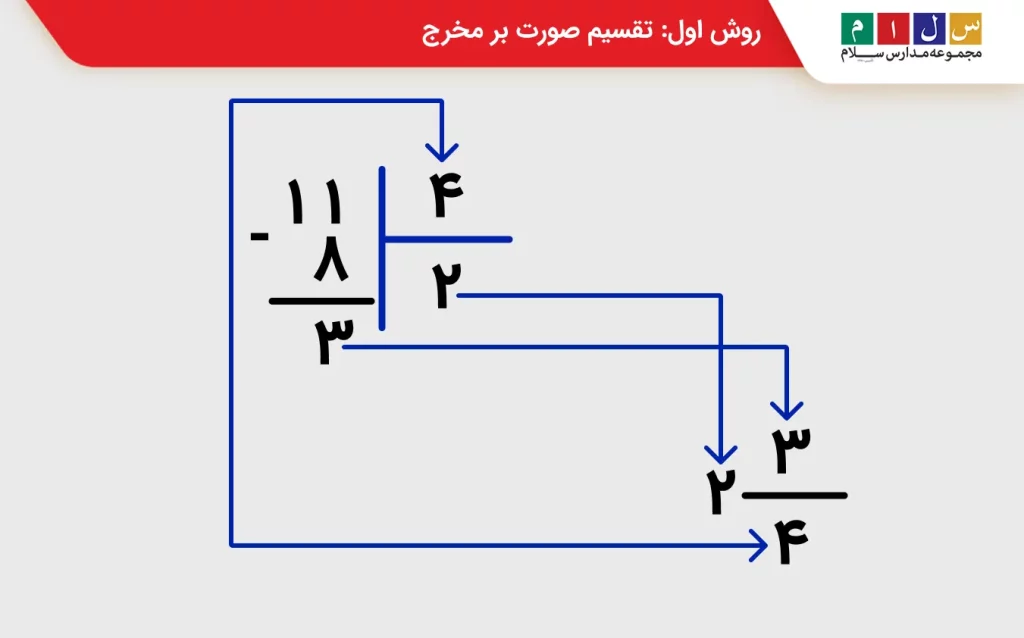  تقسیم صورت به مخرج