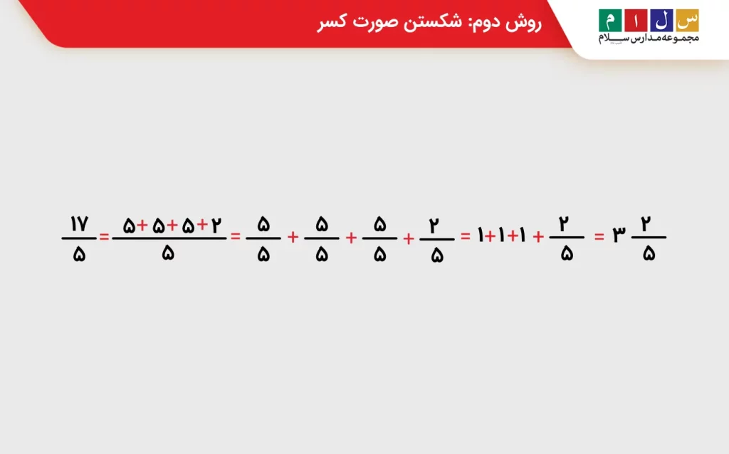 شکستن صورت کسر برای تبدیل کسر به عدد مخلوط