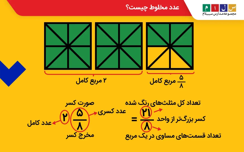 عدد مخلوط چیست؟