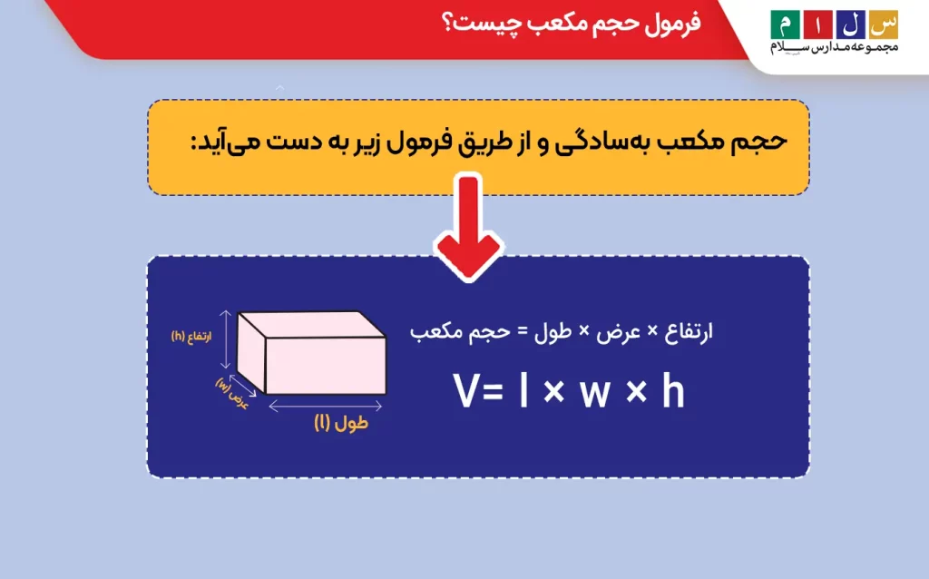 فرمول حجم مکعب چیست؟