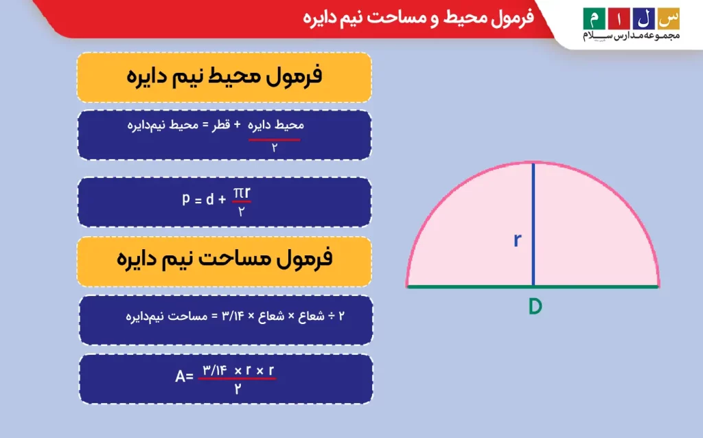 محیط و مساحت نیم‌دایره را چگونه محاسبه کنیم؟