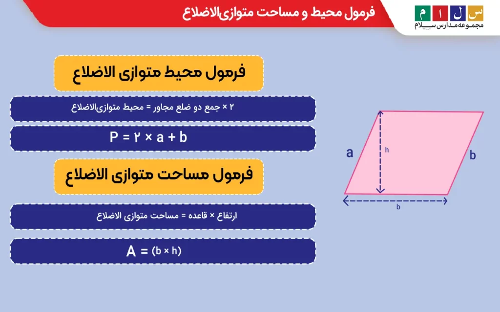 نحوه محاسبه محیط و مساحت متوازی‌الاضلاع