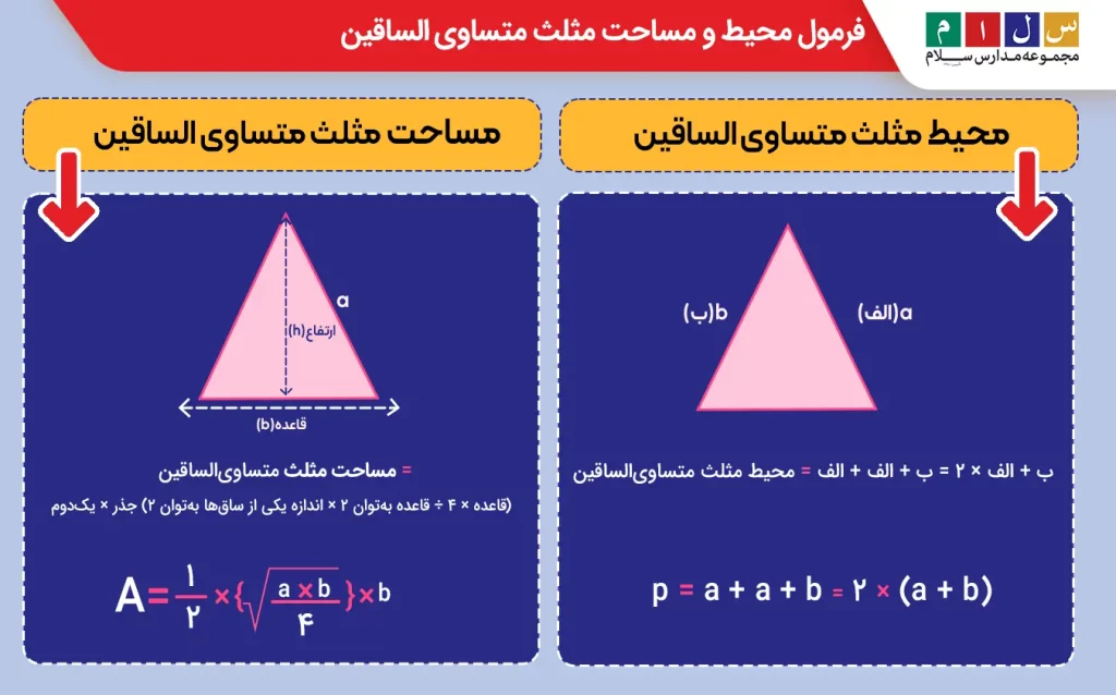 نحوه محاسبه محیط و مساحت مثلث متساوی‌الساقین