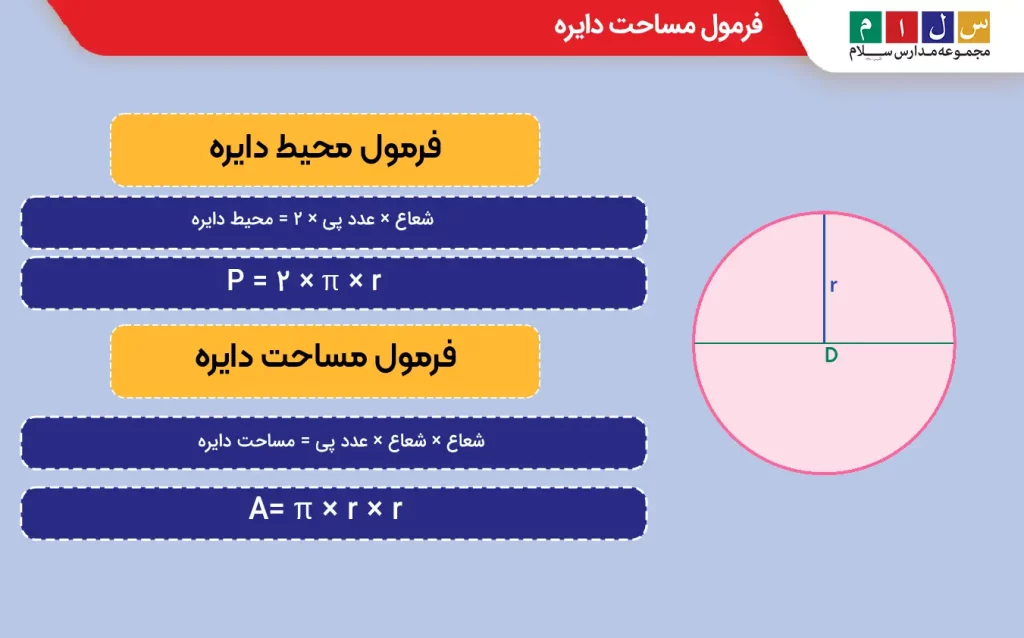 فرمول محیط و مساحت دایره چیست؟