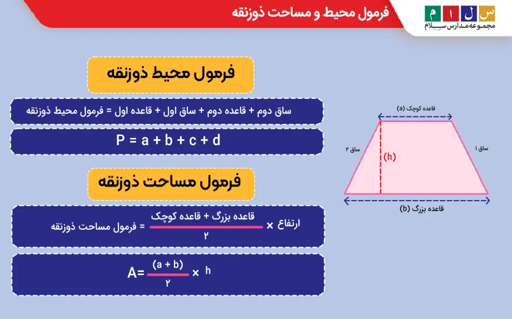 نحوه محاسبه محیط و مساحت ذوزنقه
