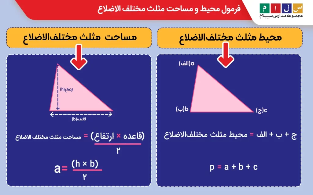 نحوه محاسبه محیط و مساحت مثلث مختلف‌الاضلاع