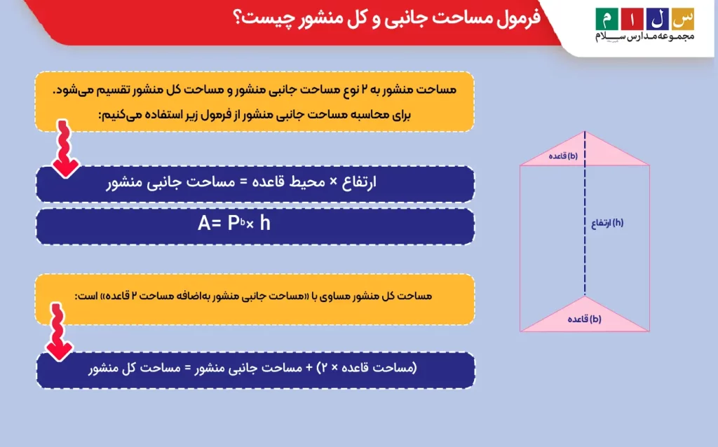 فرمول مساحت جانبی و کل منشور چیست؟