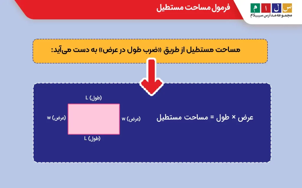 فرمول مساحت مستطیل چیست؟