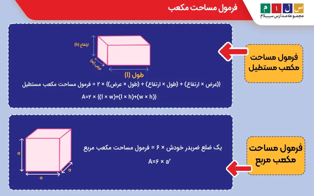 مساحت مکعب چگونه محاسبه می‌شود؟