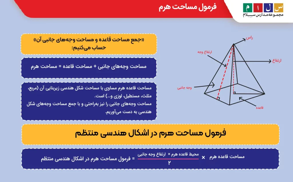 فرمول مساحت هرم چیست؟