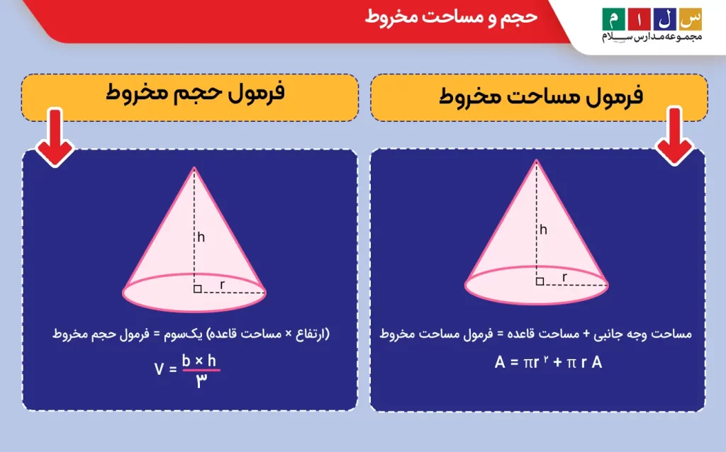 مساحت و حجم مخروط را چگونه حساب کنیم؟