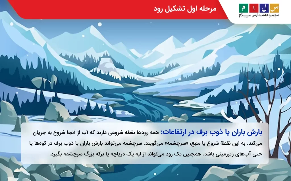 مرحله اول رود چگونه تشکیل میشود؟