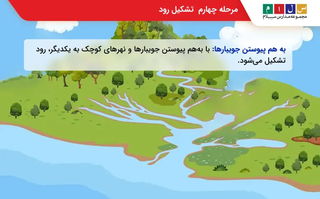 مرحله چهارم تشکیل رود