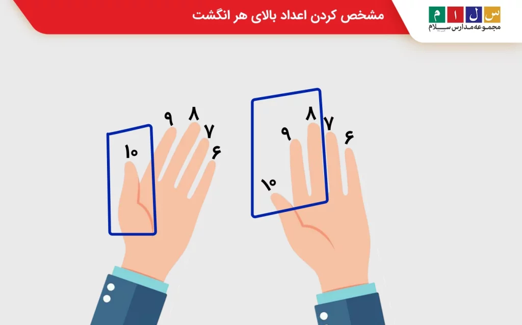 انگشت‌های بالای انگشت‌های بهم وصل شده