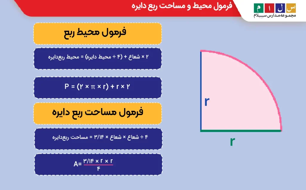 نحوه محاسبه محیط و مساحت ربع‌دایره 