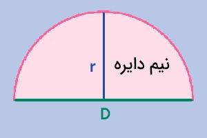 تصویر نیم دایره 