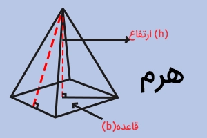 تصویر هرم