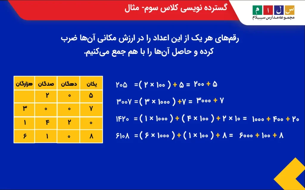 گسترده نویسی کلاس سوم-مثال