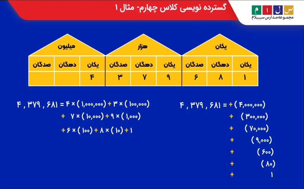 مثال گسترده نویسی کلاس چهارم