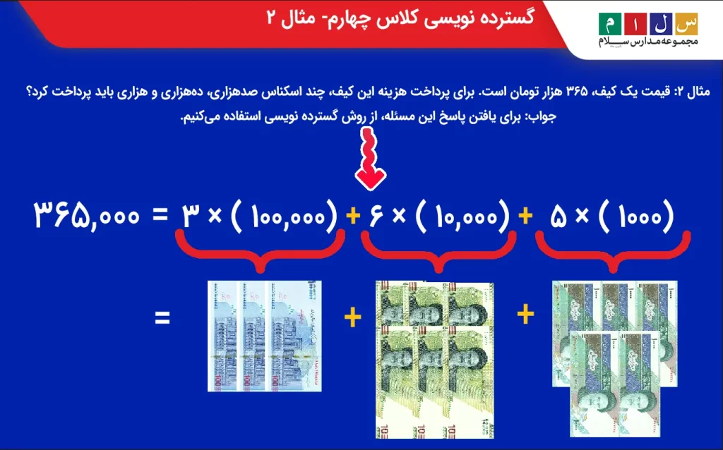 نمونه سوال گسترده نویسی کلاس چهارم