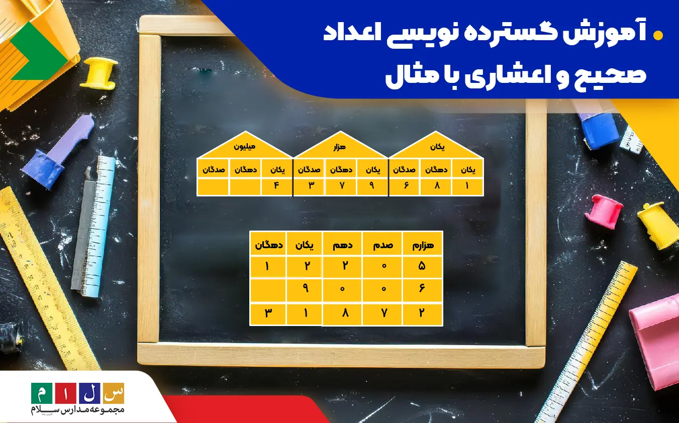 آموزش گسترده نویسی اعداد صحیح و اعشاری