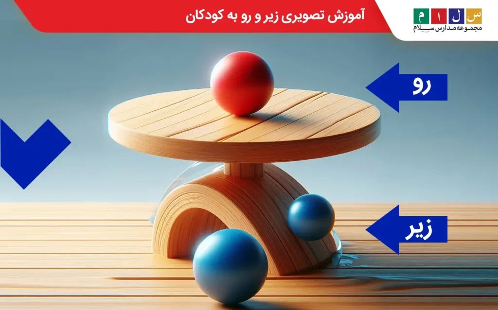 استفاده از تصاویر برای آموزش زیر و رو به کودکان