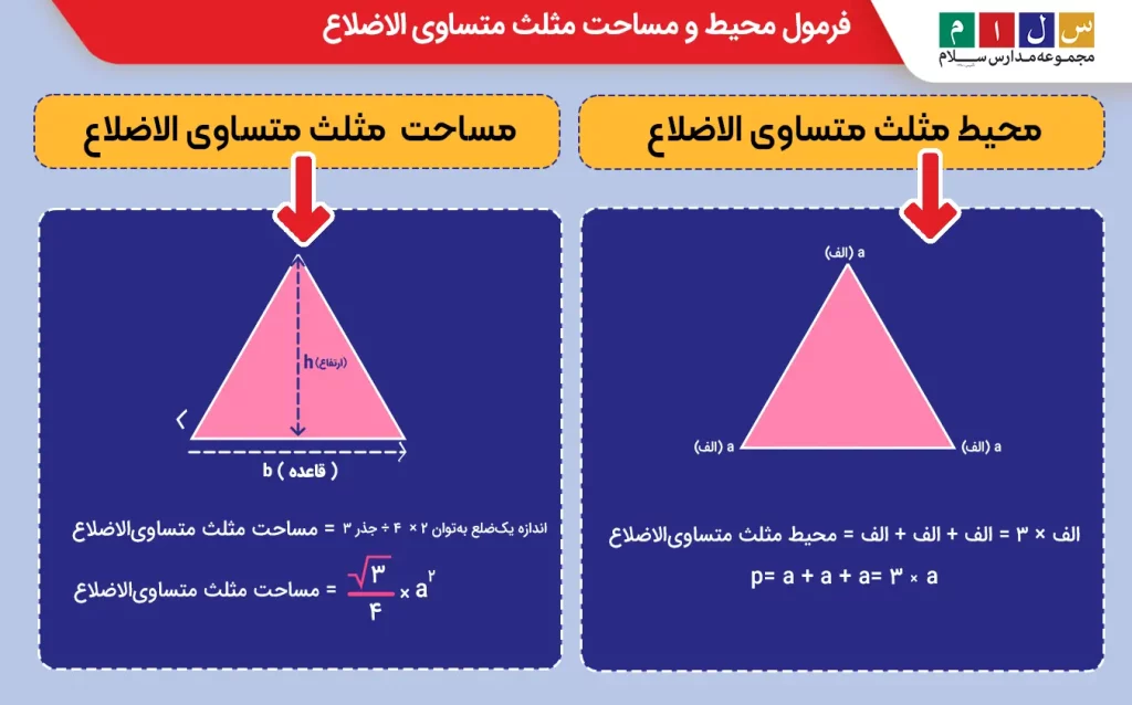 محیط و مساحت مثلث متساوی‌الاضلاع را چگونه حساب کنیم؟