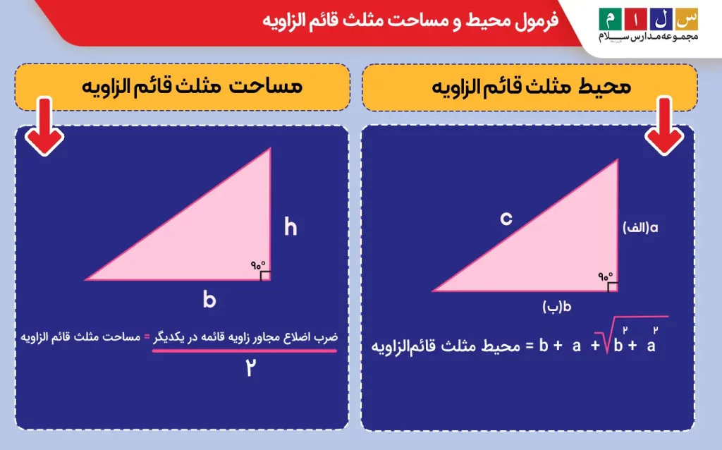 فرمول محیط و مساحت مثلث قائم‌الزاویه چیست؟