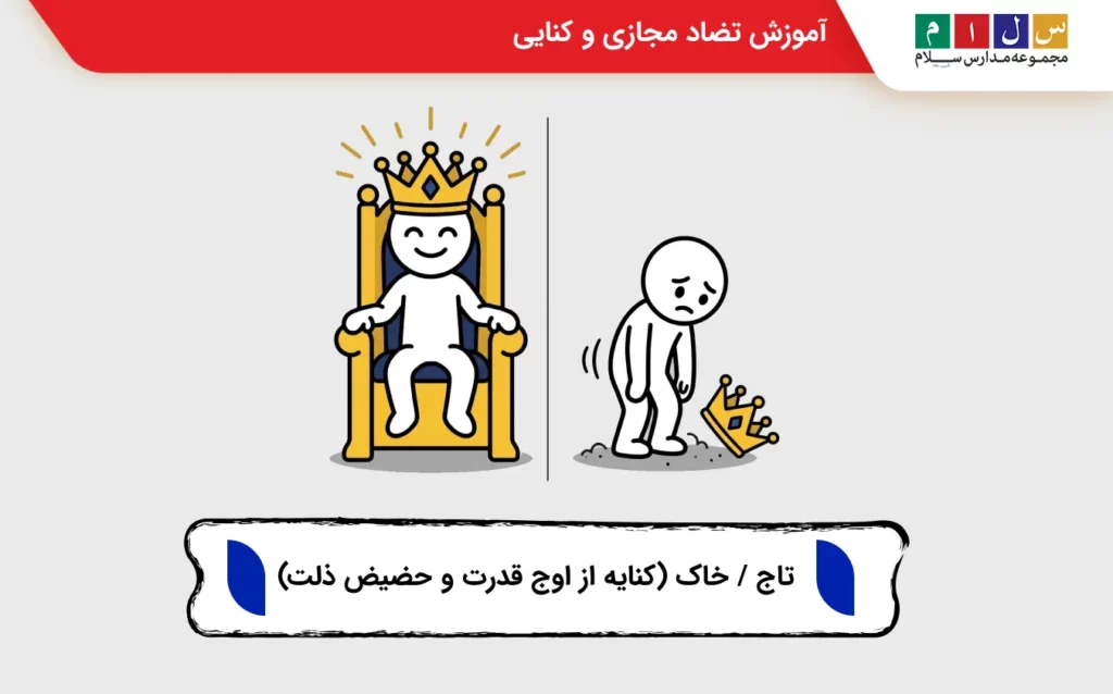 تضاد مجازی و کنایی