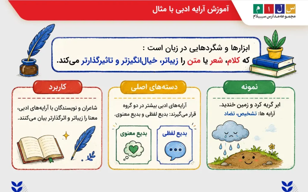 آرایه ادبی چیست؟ با همراه مثال های آرایه های ادبی