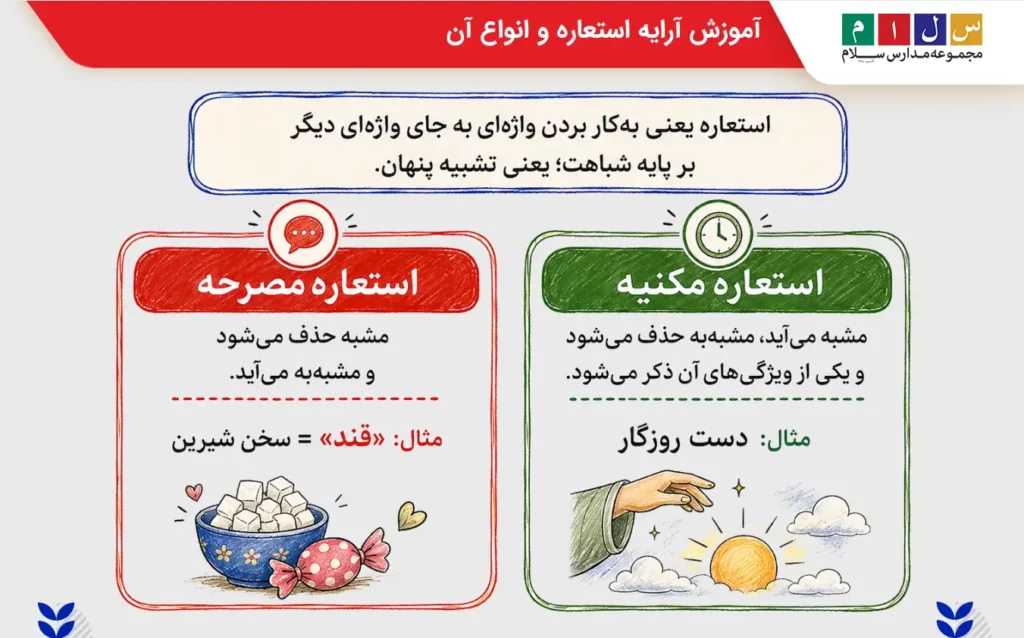 مثال برای آرایه ادبی استعاره