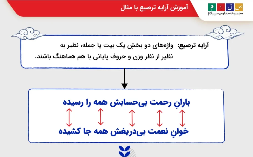 مثال برای آرایه ادبی ترصیع