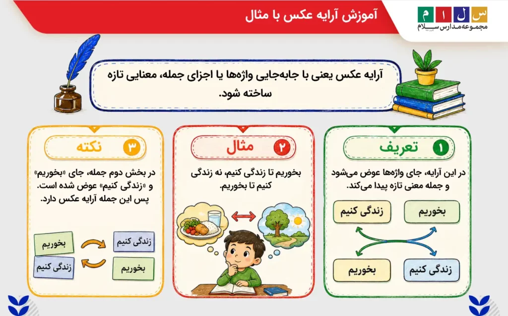 مثال برای آرایه ادبی عکس