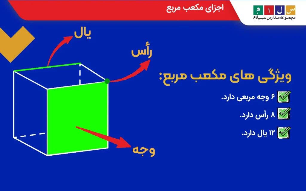 اجزای مکعب مربع

