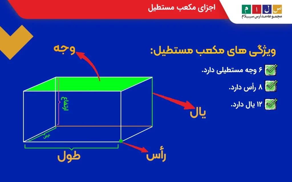 اجزای مکعب مستطیل