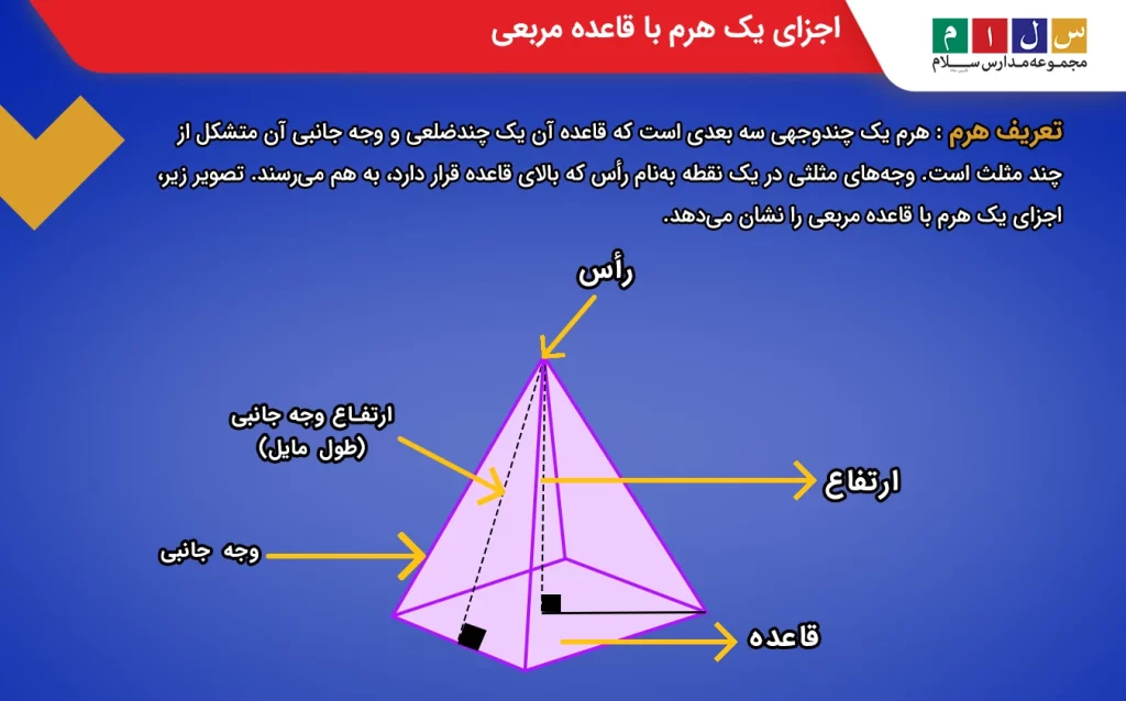 اجزای یک هرم با قاعده مربعی