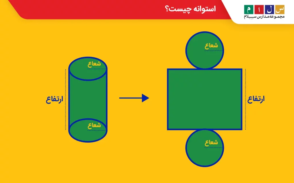 تصویر یک استوانه و شکل بازشده آن