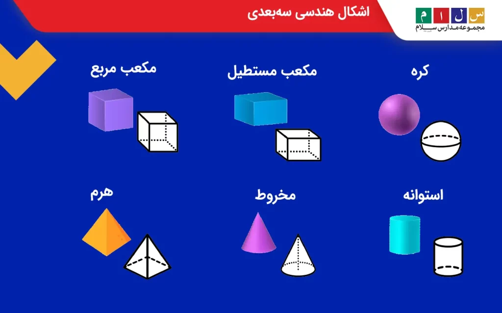 اشکال هندسی سه بعدی