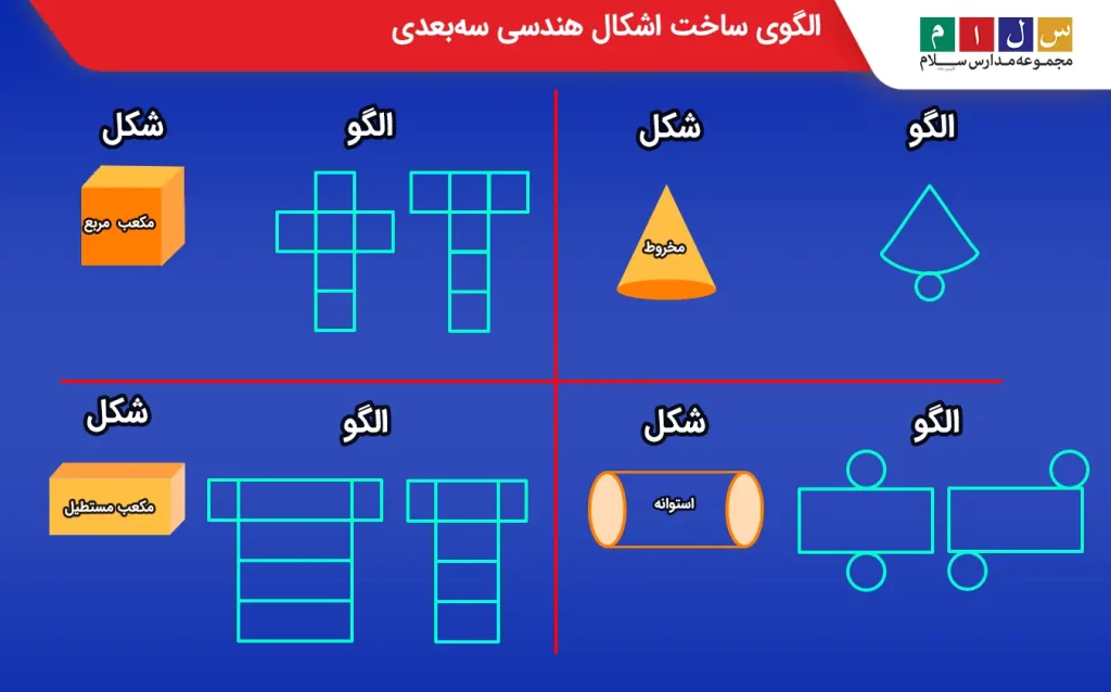 الگوی ساخت اشکال هندسی سه بعدی